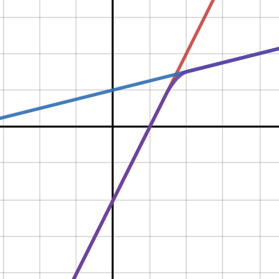 www.desmos.com