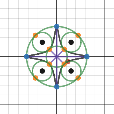 Fun Graphing with tan, sin and cos | Desmos