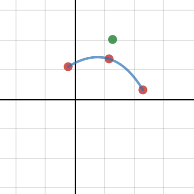 Curve through 3 points | Desmos