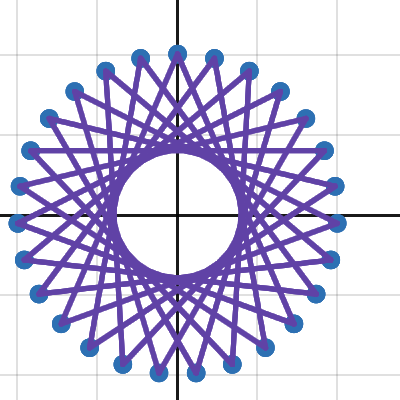 Polygons with n sides | Desmos