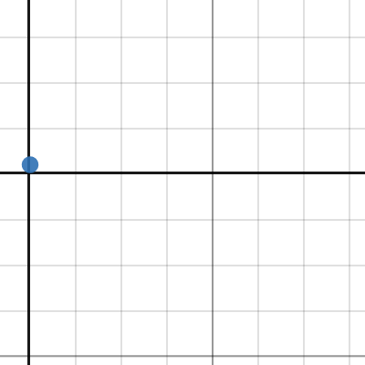 https://math.stackexchange.com/questions/3456795/how-do-i-write-this ...