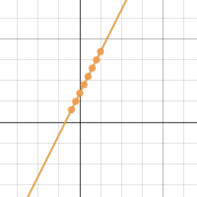 Representing Linear Relations 3 | Desmos