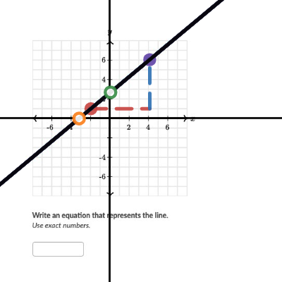 2.4.b Linear equations in any form | Desmos