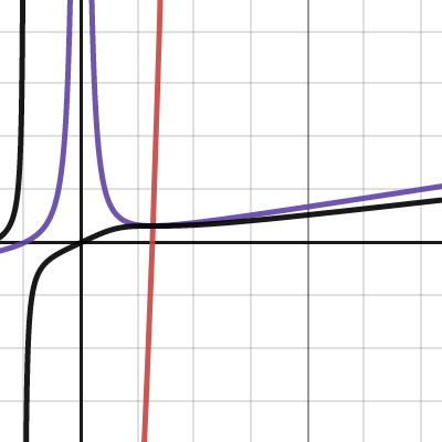 Desmos | Graphing Calculator