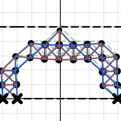 Truss Solver