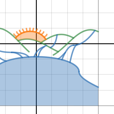 All Rivers Lead to the Ocean | Desmos