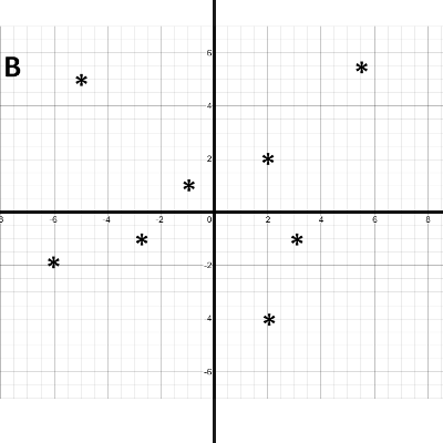 Week 1: B | Desmos