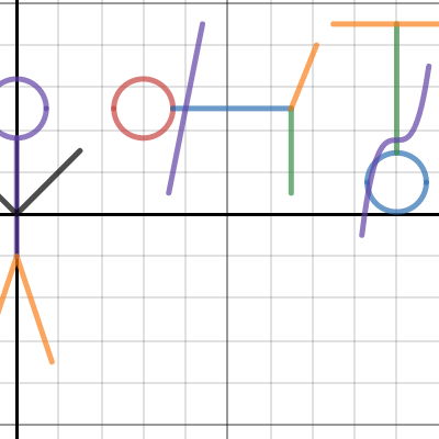 Stickman Graph #1 | Desmos