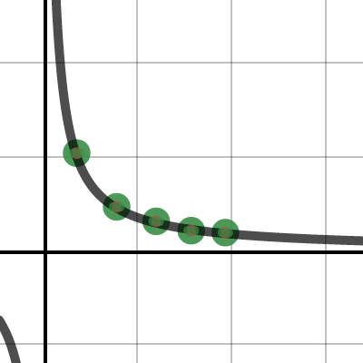 Lt Paragraph Lab Desmos