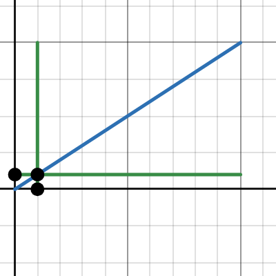 www.desmos.com