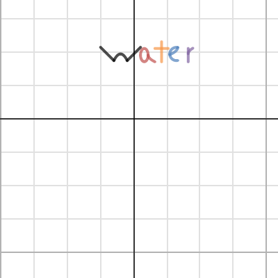 Math 150 desmos | Desmos