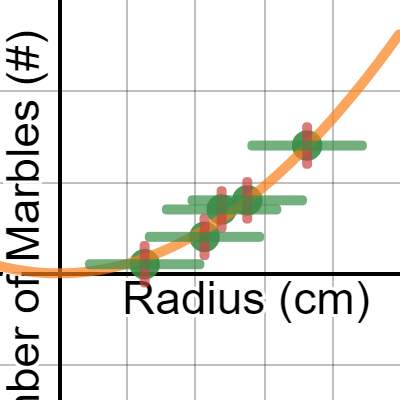 Lt Marble Lab Desmos