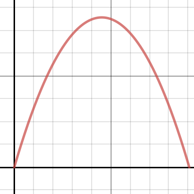 Desmos | Calculatrice Graphique