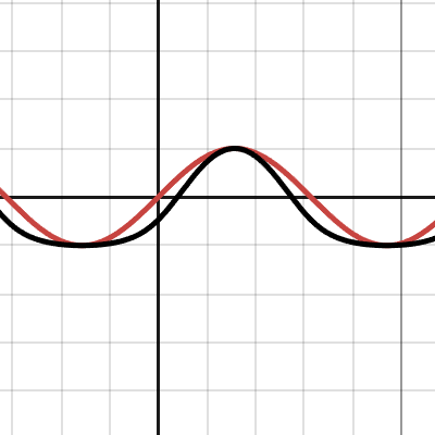 www.desmos.com