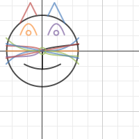 cat graph | Desmos