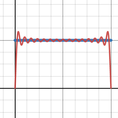 Heat equation visualizer | Desmos