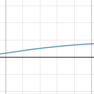 experimental probability desmos activity