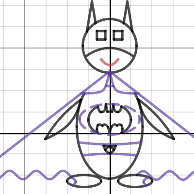 Logo batman | Desmos