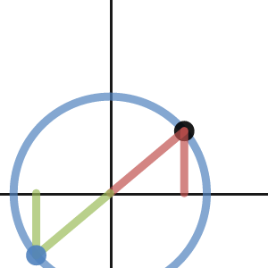 Trigonometry Unit Circle Desmos