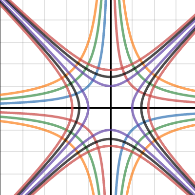 Orthogonal trajectories | Desmos