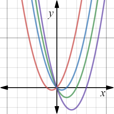 B Variable - | Desmos