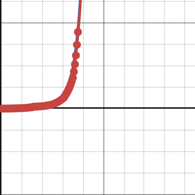 www.desmos.com