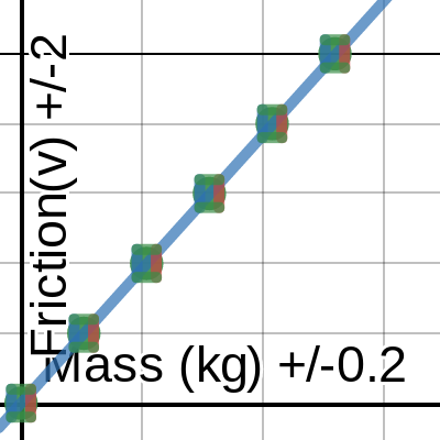 L Friction Lab Desmos