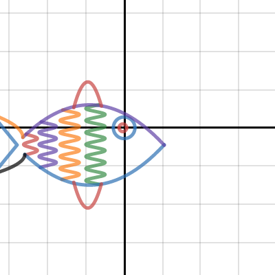 fish | Desmos