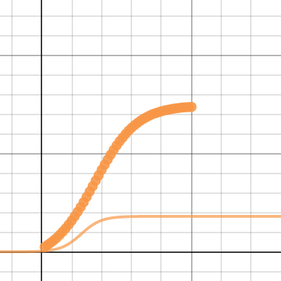 Maths Assignment Part C Desmos