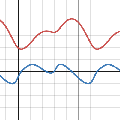 Ant Cone Geodesic Desmos