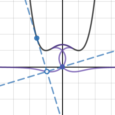 Pedal Curves | Desmos