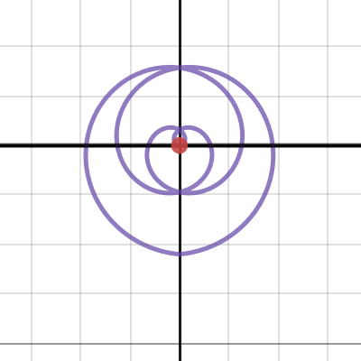 Parametric Loop | Desmos