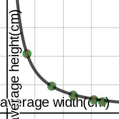 Lt Paragraph Lab Desmos