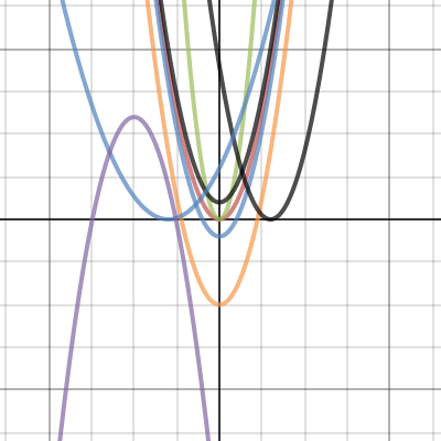 transformation of parent functions -_- | Desmos