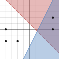 systems of inequalities desmos