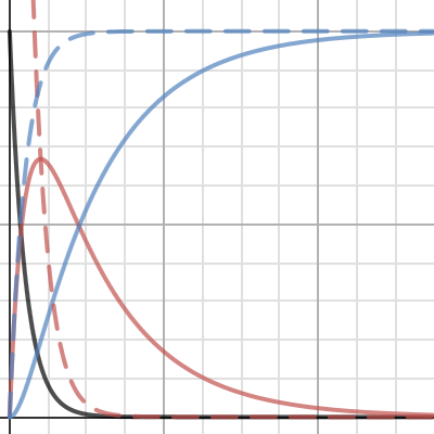 물리화학숙제8 1(b) | Desmos