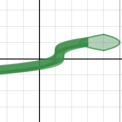 Snake Desmos