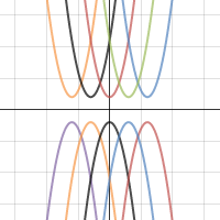 Make These Parabolas Desmos