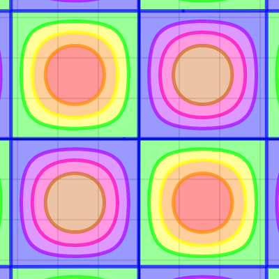 Updated Contour Plotter | Desmos