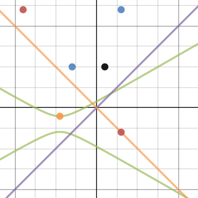 Desmos Project - Student 