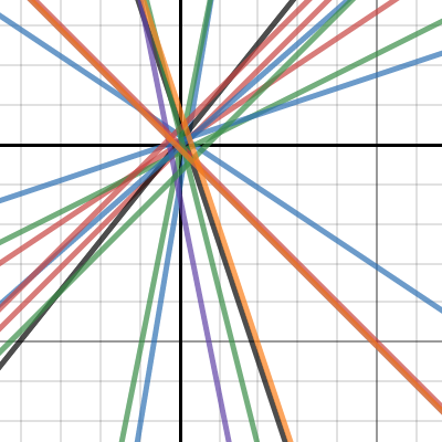 Algebra:Lesson 4.2(Workbook Pages 84-85) | Desmos