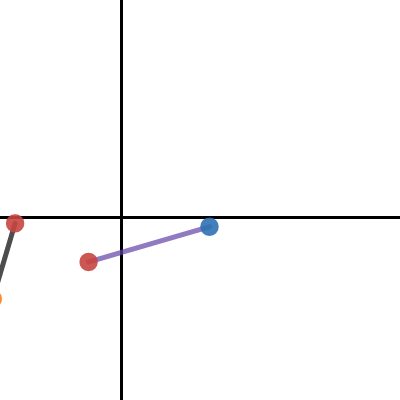 Using cross product to check intersection | Desmos