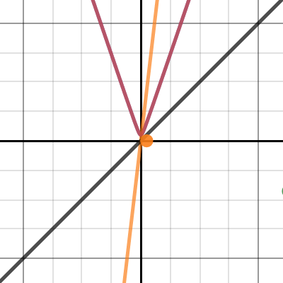 Desmos matrix online