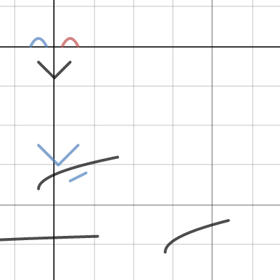 LSteen Sunny Days | Desmos