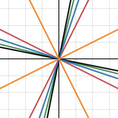 Perpendicular Gradients 