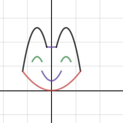 cat? | Desmos