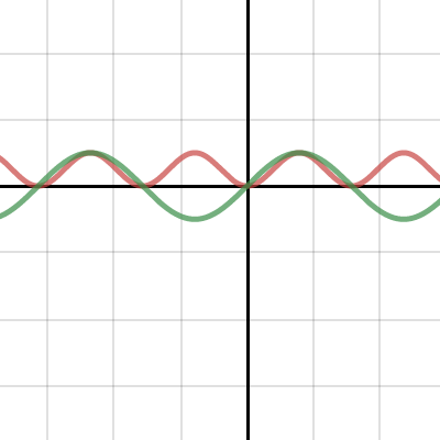 Desmos | Kalkulator Grafik