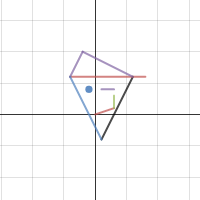 winky boy cindy | Desmos