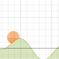 sun set by setting up the equations | Desmos