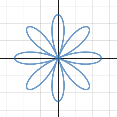 Rose Curve | Desmos